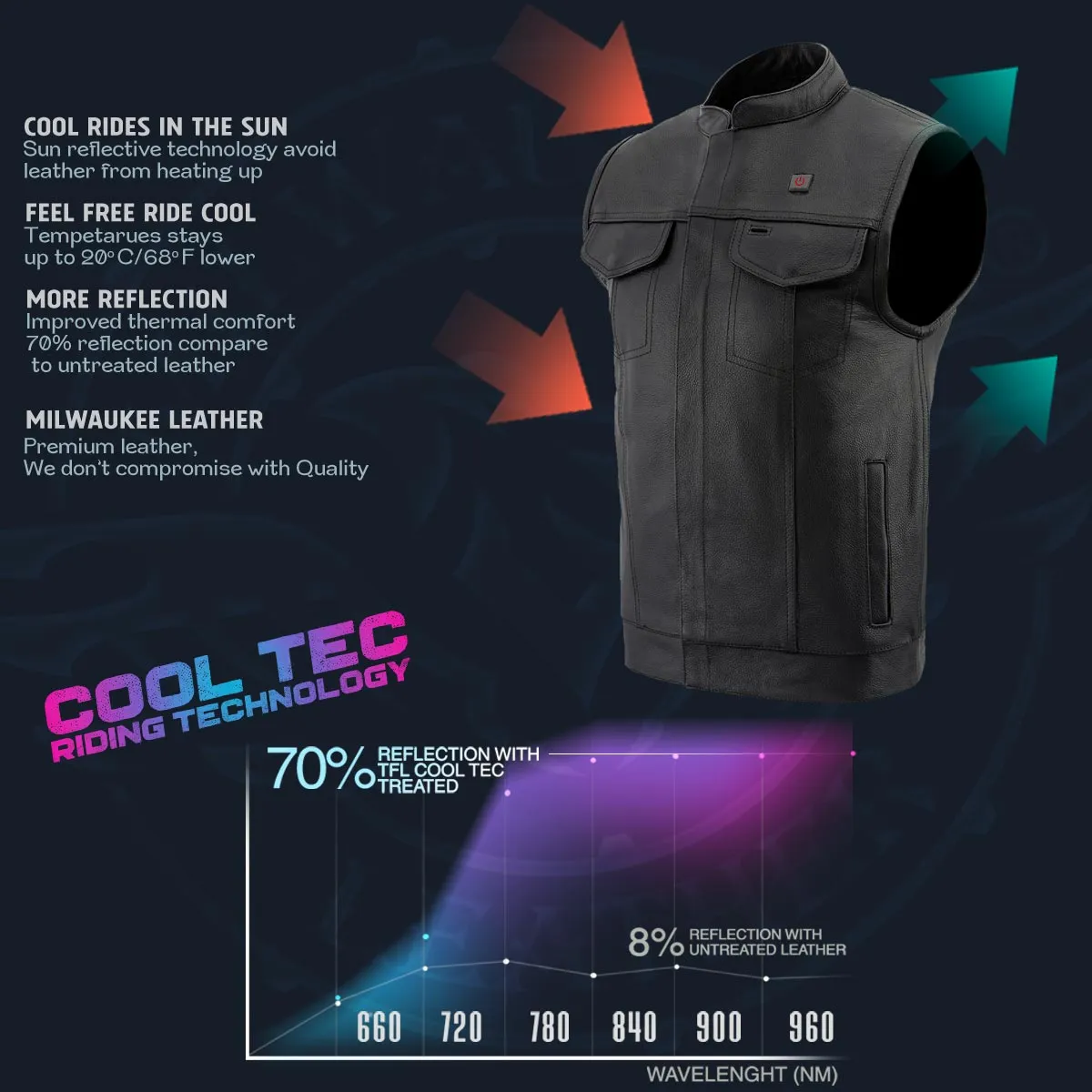 Milwaukee Leather MLM3524SET Men's All Season Black Premium Leather Motorcycle vest w/ Heated and Cool-Tec Technology